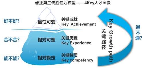 睿正咨詢人力資源管理技術論文再次入選權威分析報告《中國企業人力資源發展報告》