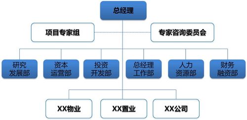 如何有效利用公司資源優勢 人力資源管理咨詢的視角